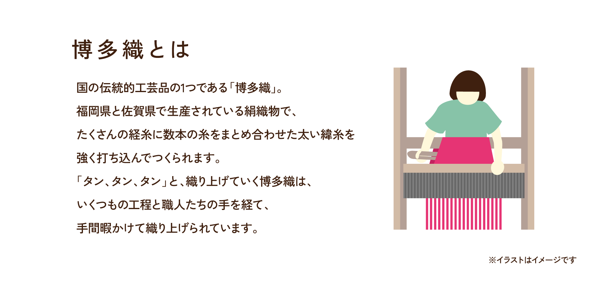 博多織とは：国の伝統的工芸品の1つである「博多織」。福岡県と佐賀県で生産されている絹織物で、たくさんの経糸に数本の糸をまとめ合わせた太い緯糸を強く打ち込んでつくられます。「タン、タン、タン」と、織り上げていく博多織は、いくつもの工程と職人たちの手を経て、手間暇かけて織り上げられています。※イラストはイメージです