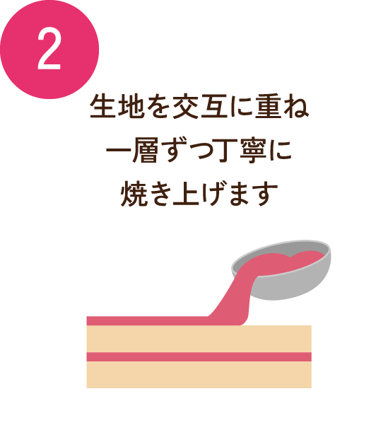2 生地を交互に重ね一層ずつ丁寧に焼き上げます